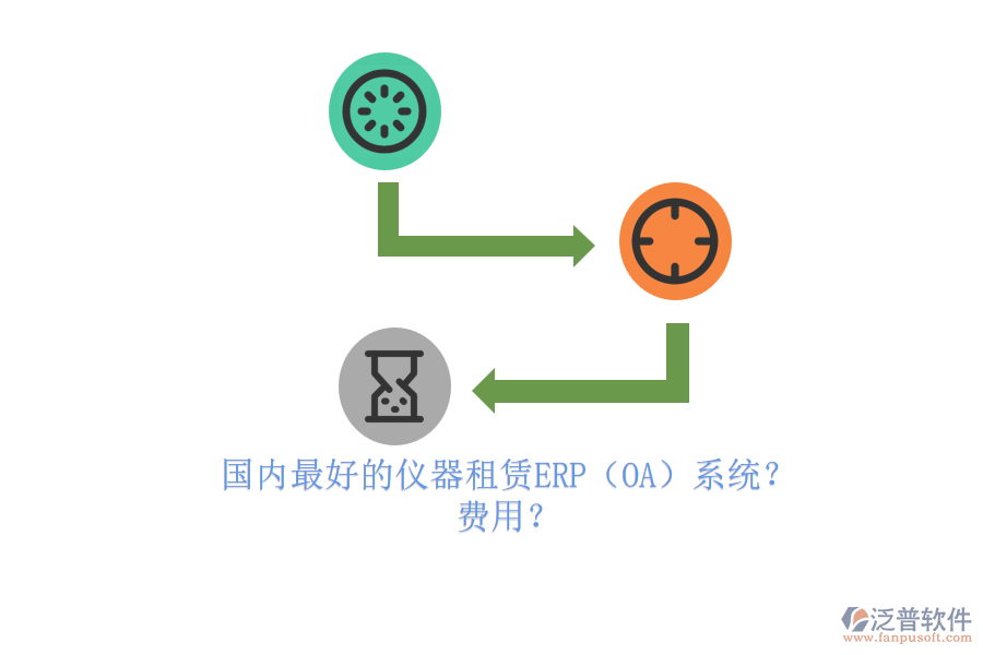 國內最好的儀器租賃ERP（OA）系統(tǒng)？ 費用？