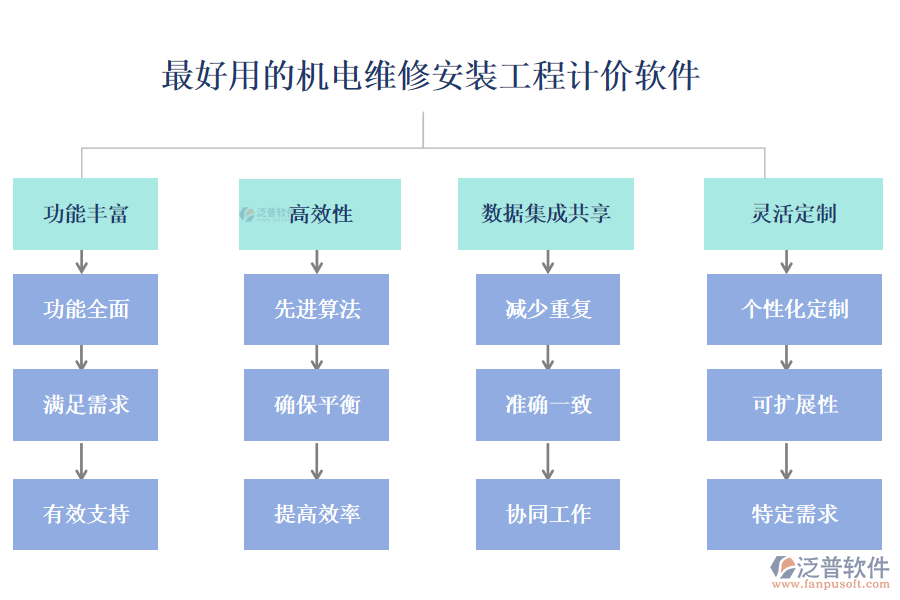 最好用的機(jī)電維修安裝工程計(jì)價軟件