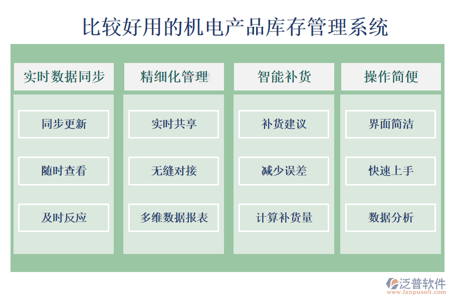 比較好用的機(jī)電產(chǎn)品庫(kù)存管理系統(tǒng)