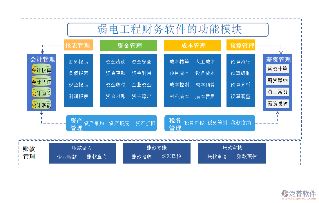 弱電工程財務(wù)軟件