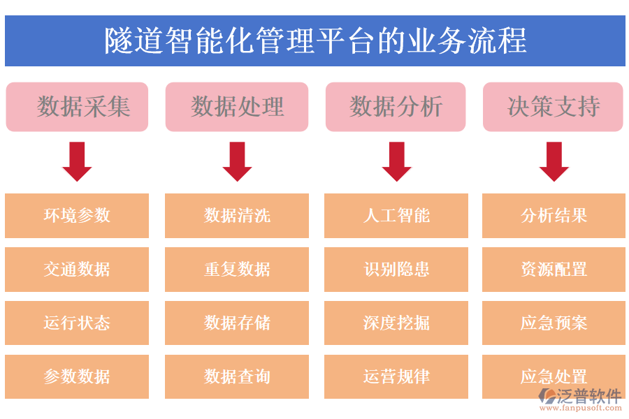 隧道智能化管理平臺(tái)