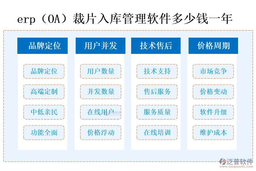 erp（OA）裁片入庫管理軟件多少錢一年