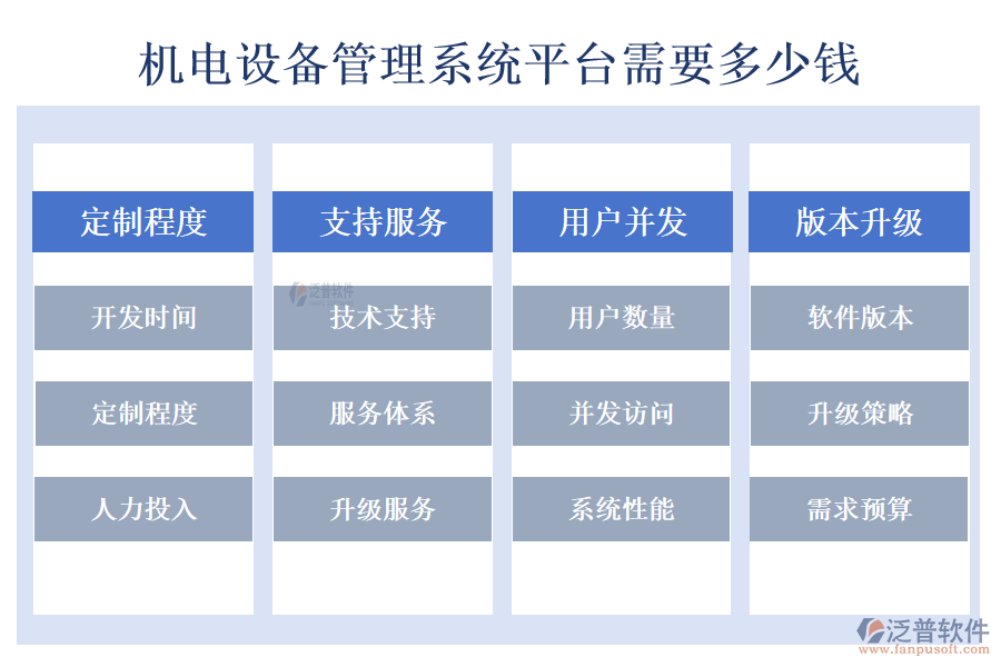 機(jī)電設(shè)備管理系統(tǒng)平臺(tái)需要多少錢.png