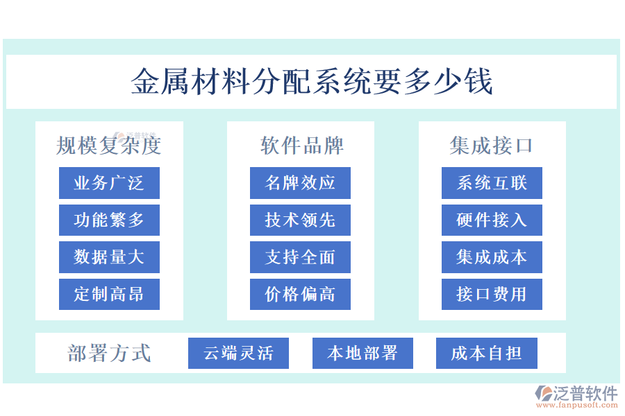 金屬材料分配系統(tǒng)要多少錢?