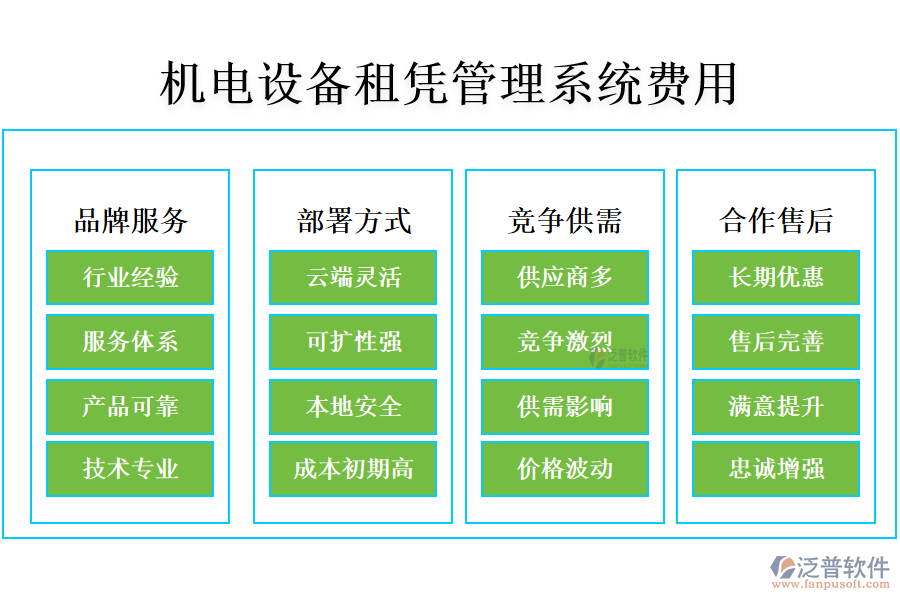 機(jī)電設(shè)備租憑管理系統(tǒng)費(fèi)用?