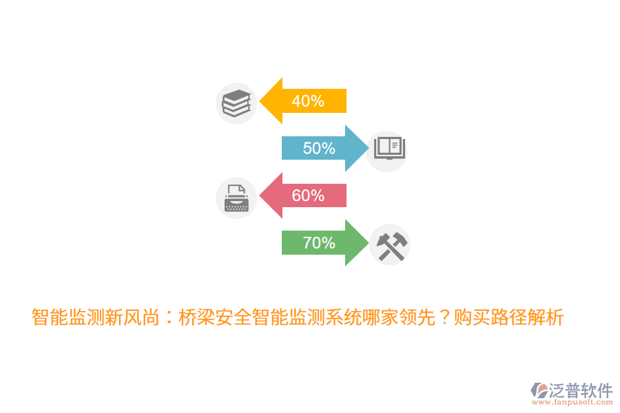 智能監(jiān)測(cè)新風(fēng)尚：橋梁安全智能監(jiān)測(cè)系統(tǒng)哪家領(lǐng)先？購(gòu)買路徑解析