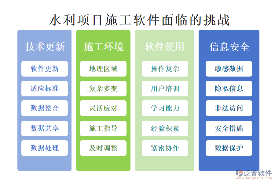 水利項目施工軟件