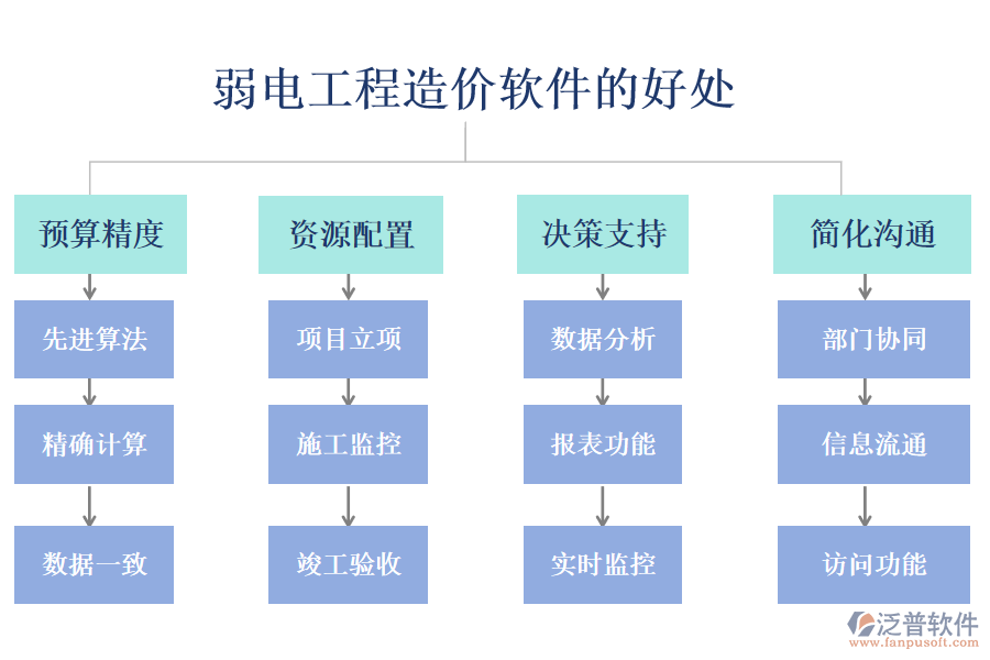 弱電工程造價軟件