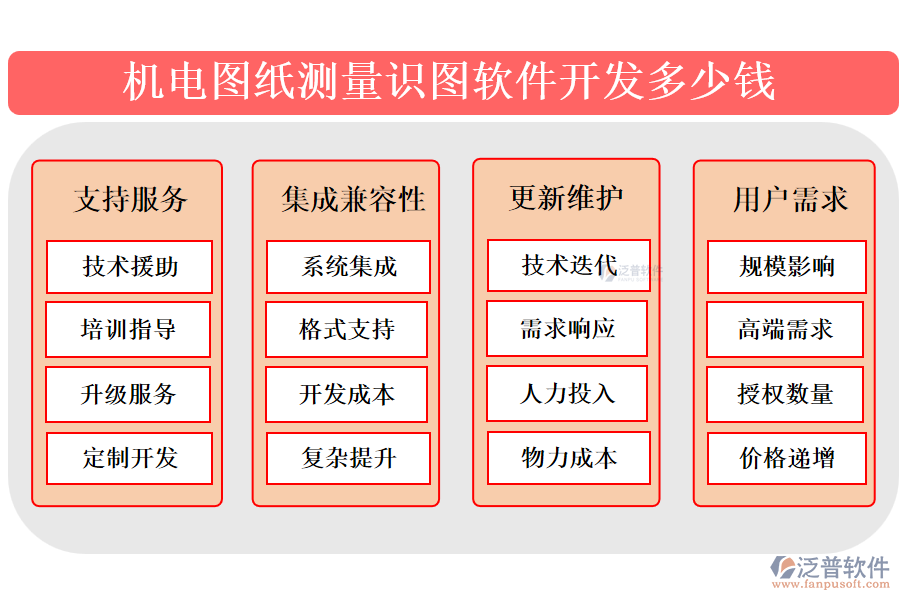 機(jī)電圖紙測量識圖軟件開發(fā)多少錢?