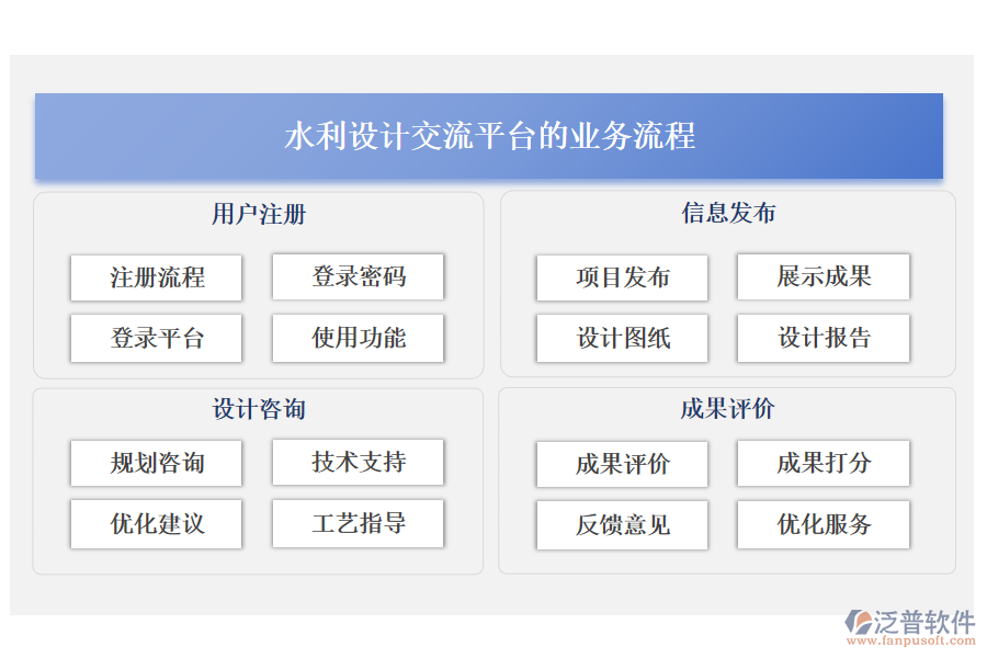 水利設(shè)計交流平臺