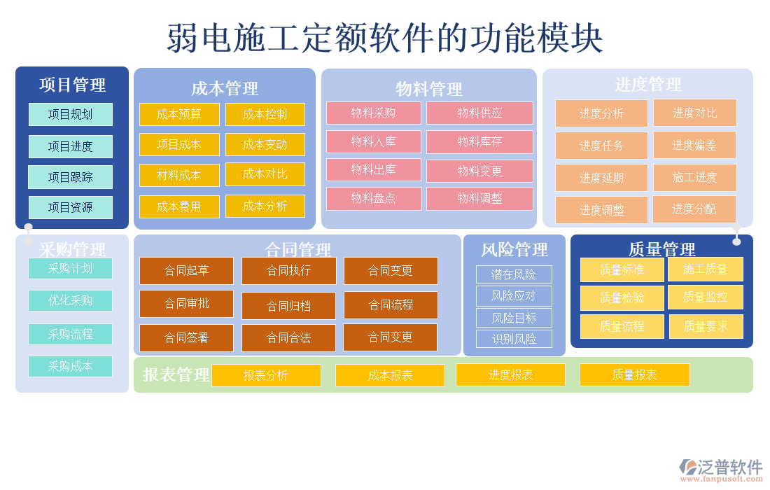 弱電施工定額軟件