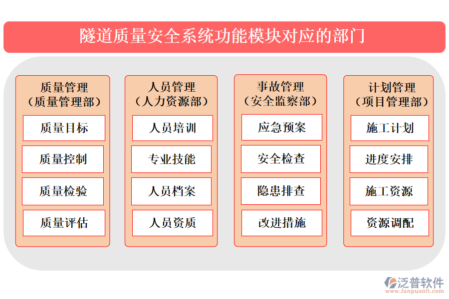 隧道質(zhì)量安全系統(tǒng)