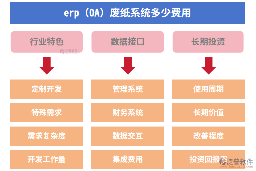 erp(OA)廢紙系統(tǒng)多少費(fèi)用