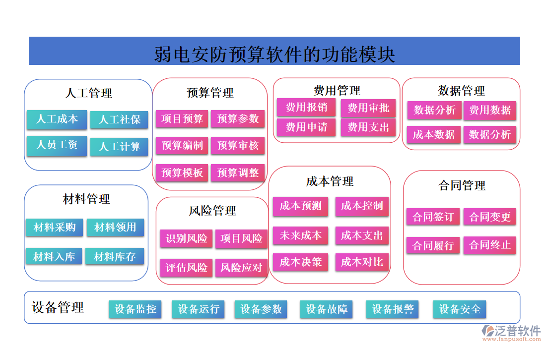 弱電安防預(yù)算軟件