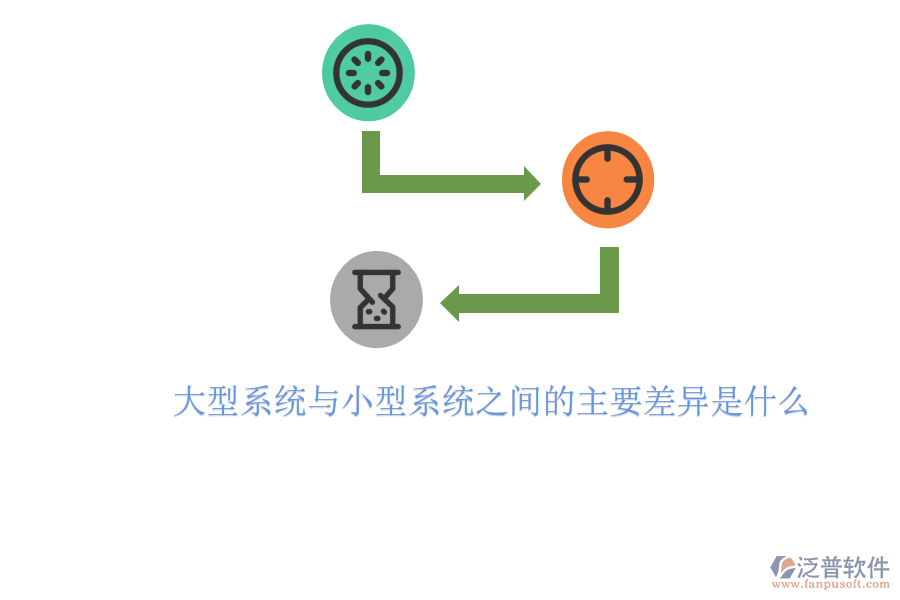 大型系統(tǒng)與小型系統(tǒng)之間的主要差異是什么