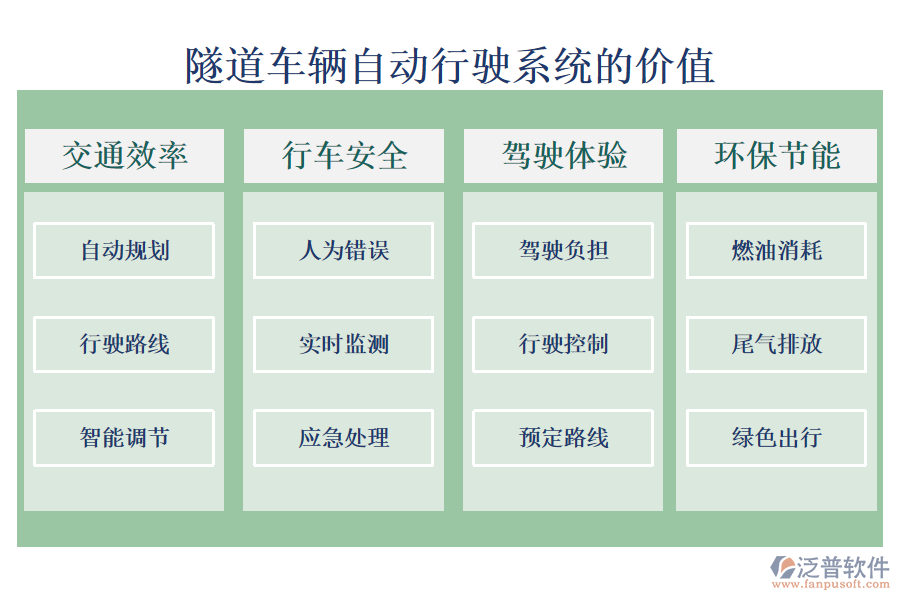 隧道車輛自動形式系統(tǒng)