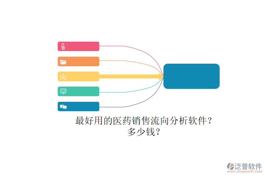 最好用的醫(yī)藥銷售流向分析軟件？.png