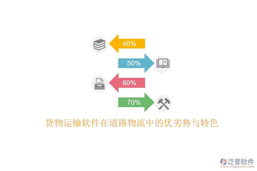 貨物運(yùn)輸軟件在道路物流中的優(yōu)劣勢(shì)與特色