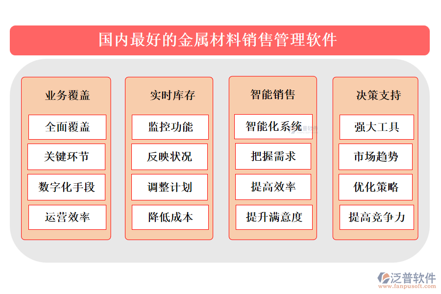 國(guó)內(nèi)最好的金屬材料銷售管理軟件