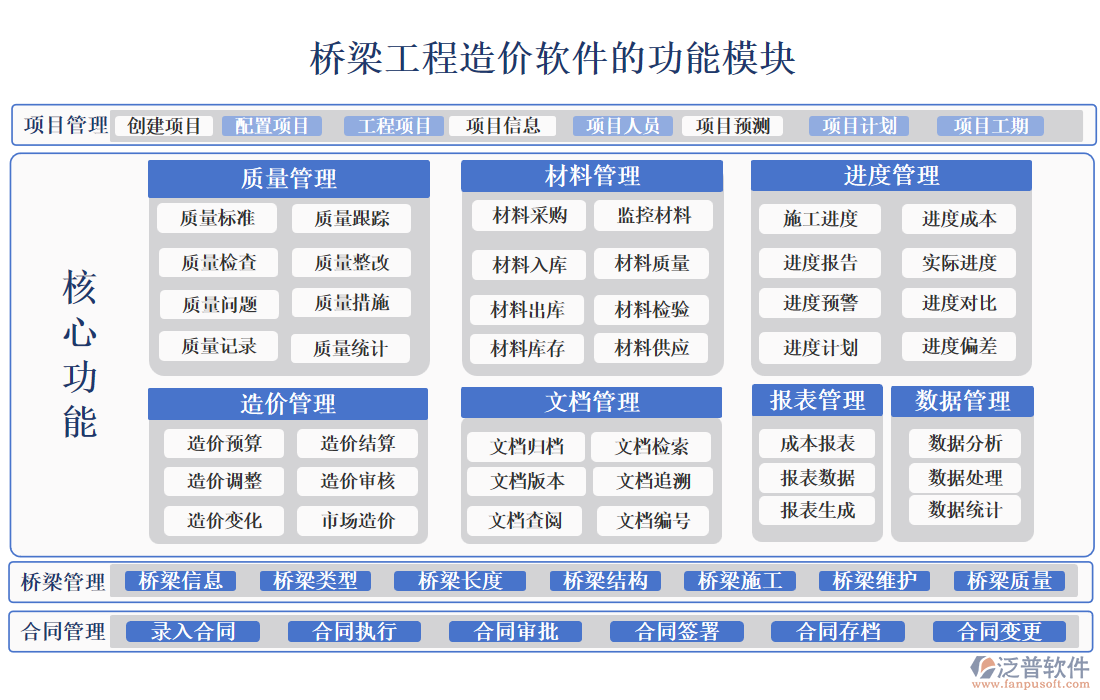 橋梁工程造價(jià)軟件