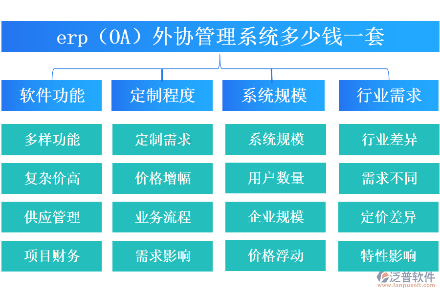 erp（OA）外協(xié)管理系統(tǒng)多少錢一套.png