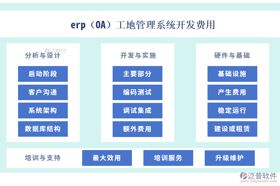 erp(OA)工地管理系統(tǒng)開發(fā)費用