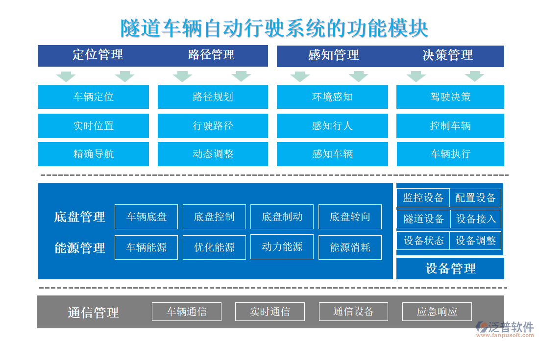 隧道車輛自動形式系統(tǒng)