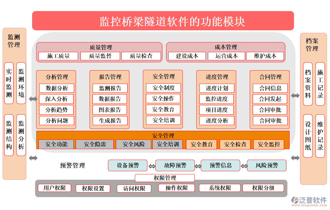 監(jiān)控橋梁隧道軟件