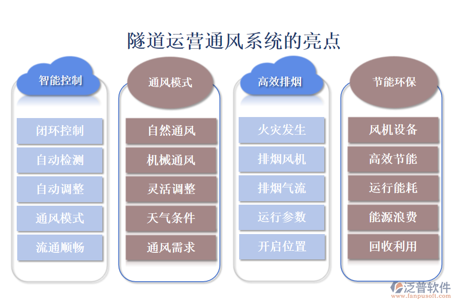 隧道運(yùn)營通風(fēng)系統(tǒng)