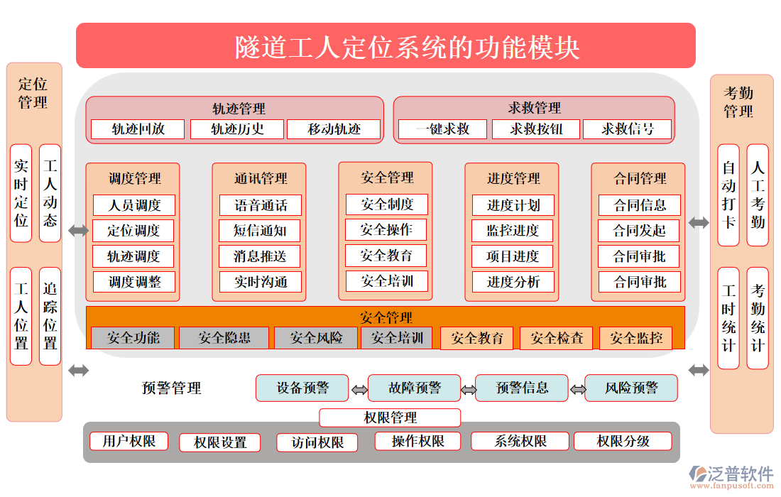 隧道工人定位系統(tǒng)