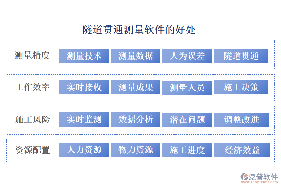 隧道貫通測量軟件