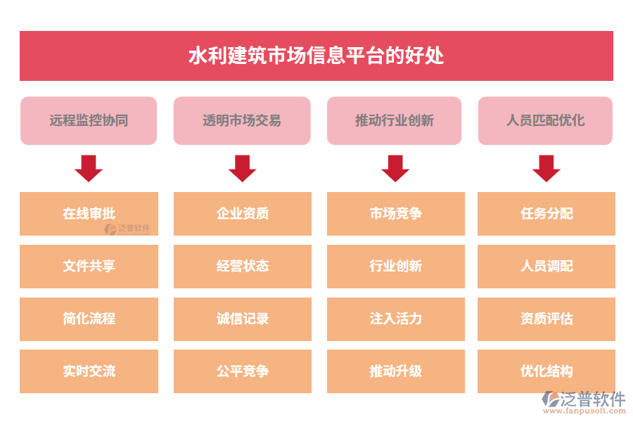 水利建筑市場(chǎng)信息平臺(tái)的好處