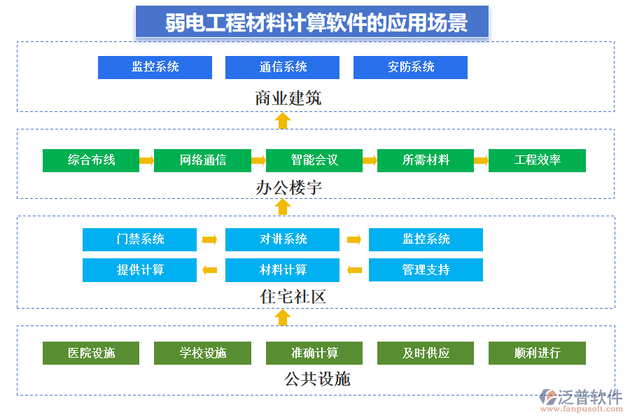 弱電工程材料計(jì)算軟件