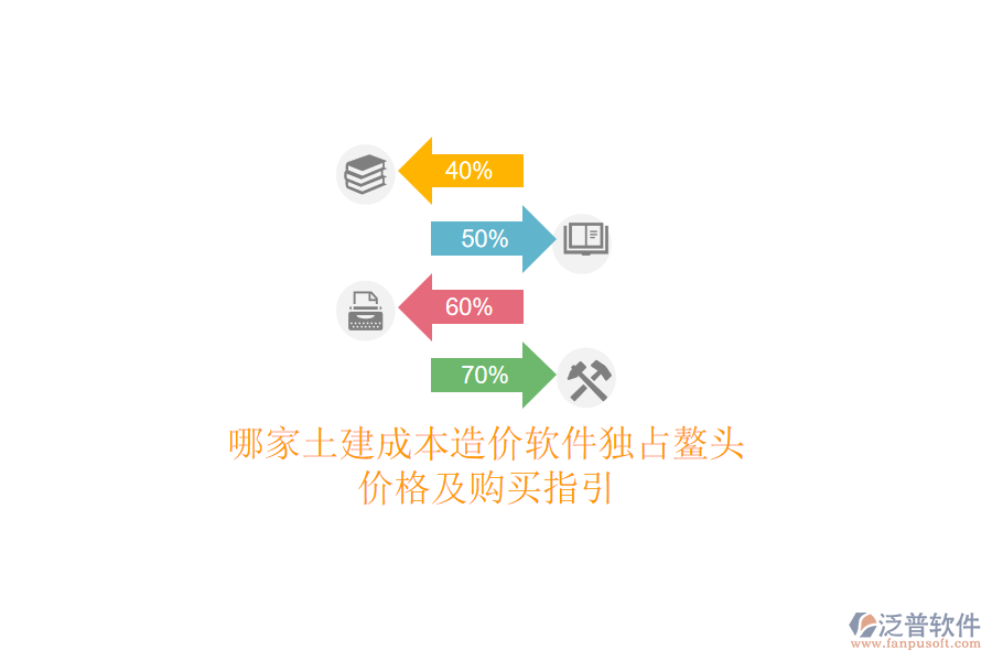 哪家土建成本造價(jià)軟件獨(dú)占鰲頭？價(jià)格及購買指引