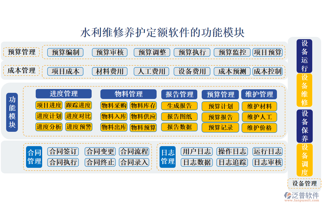 水利維修養(yǎng)護(hù)定額軟件