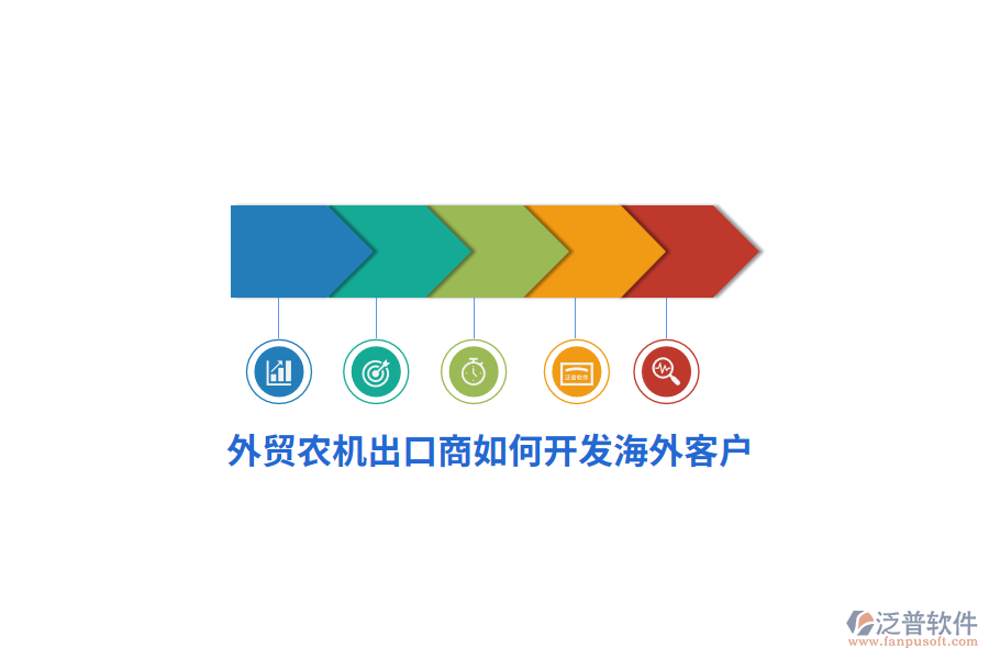 外貿農機出口商如何開發(fā)海外客戶？