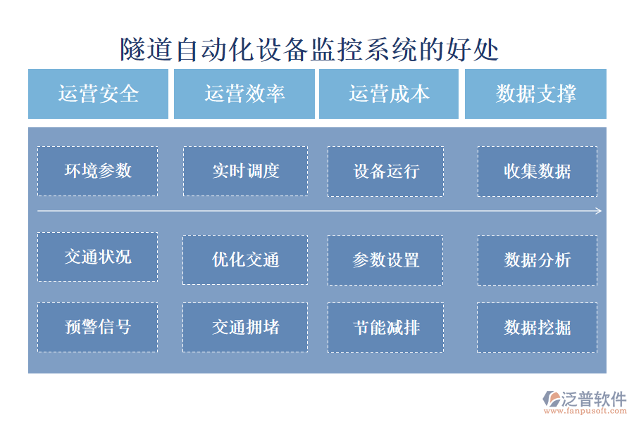 隧道自動化設備監(jiān)控系統(tǒng)