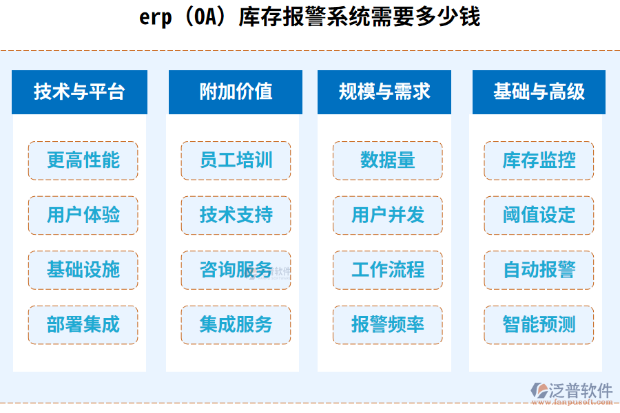 erp(OA)庫存報(bào)警系統(tǒng)需要多少錢