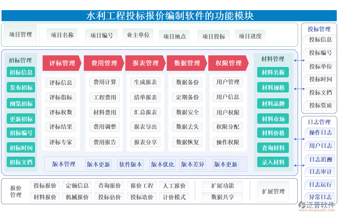 水利工程投標(biāo)報價編制軟件