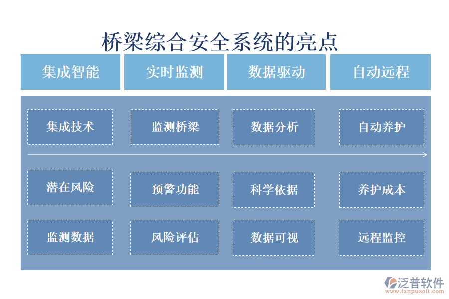 橋梁綜合安全系統(tǒng)