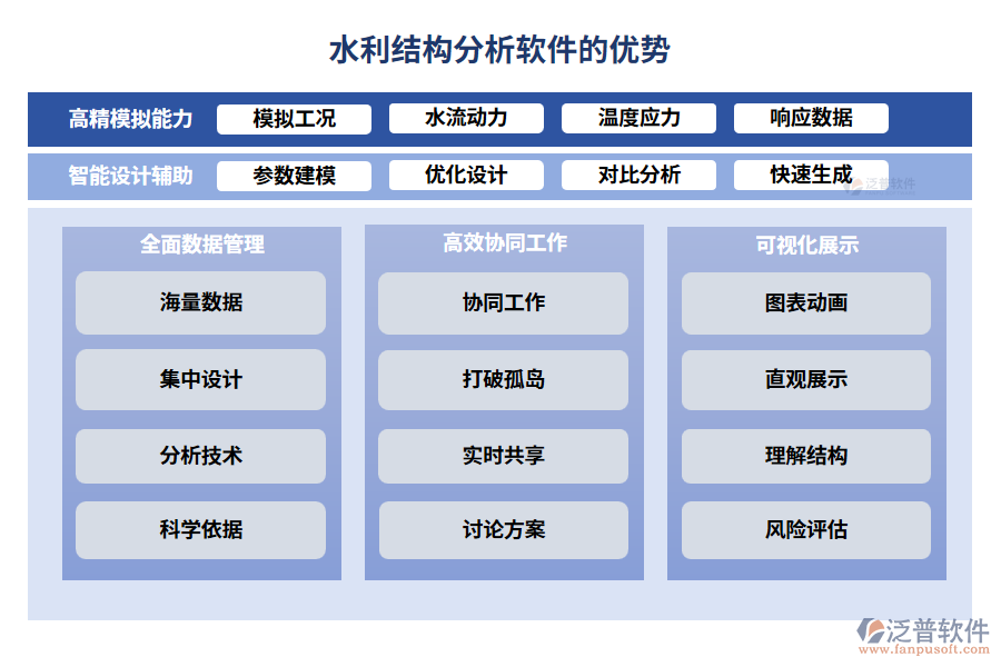 　水利結構分析軟件的優(yōu)勢