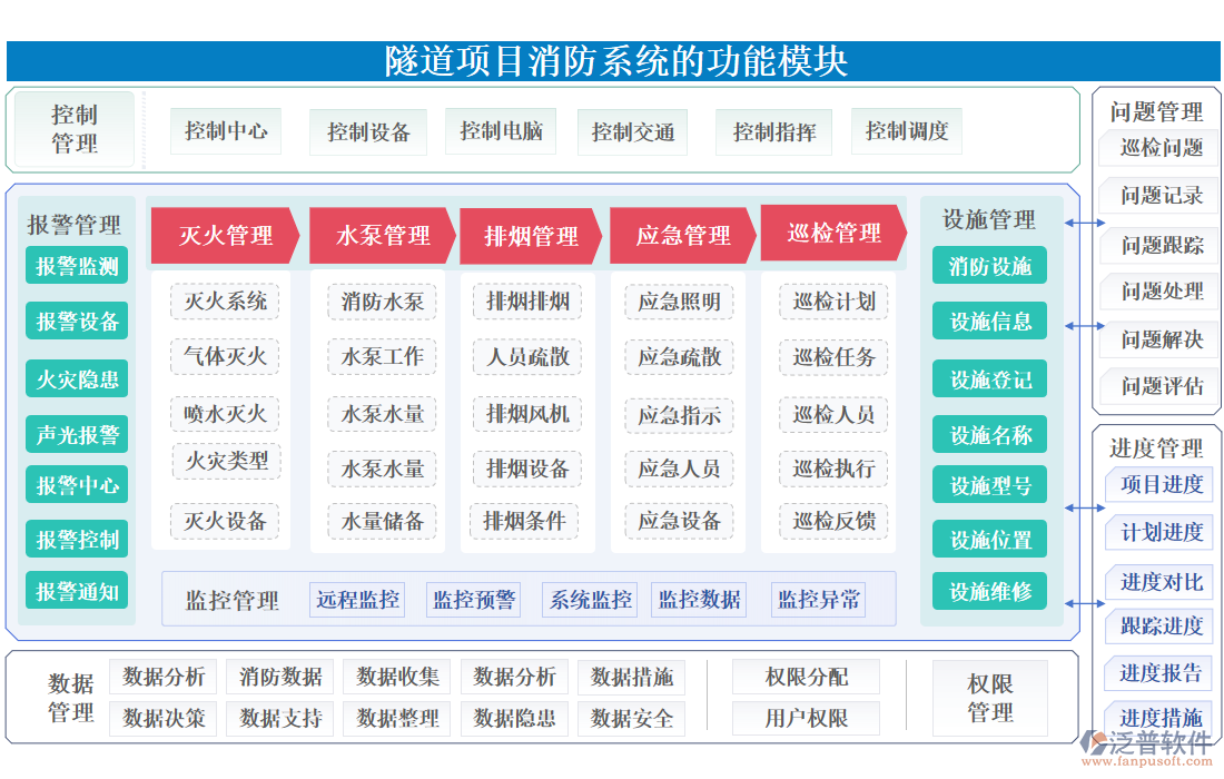 隧道項(xiàng)目消防系統(tǒng)