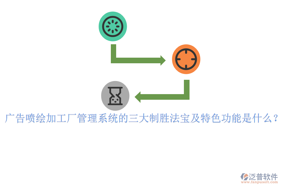 廣告噴繪加工廠管理系統(tǒng)的三大制勝法寶及特色功能是什么？