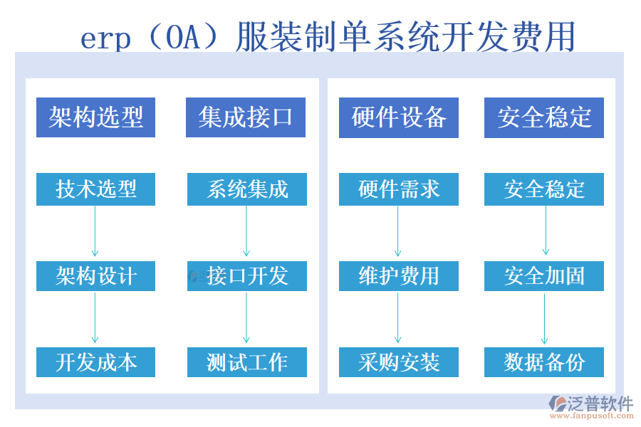 erp（OA）服裝制單系統(tǒng)開(kāi)發(fā)費(fèi)用.png