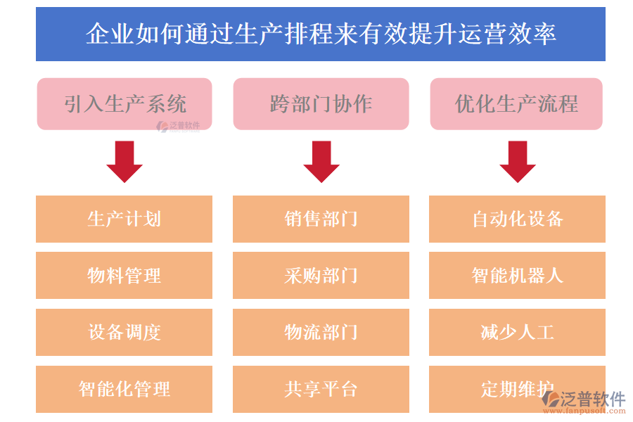 企業(yè)如何通過生產(chǎn)排程來有效提升運營效率