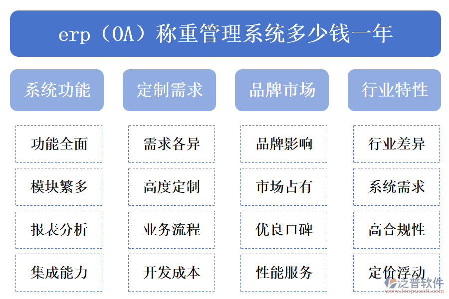 erp（OA）稱重管理系統(tǒng)多少錢一年.png