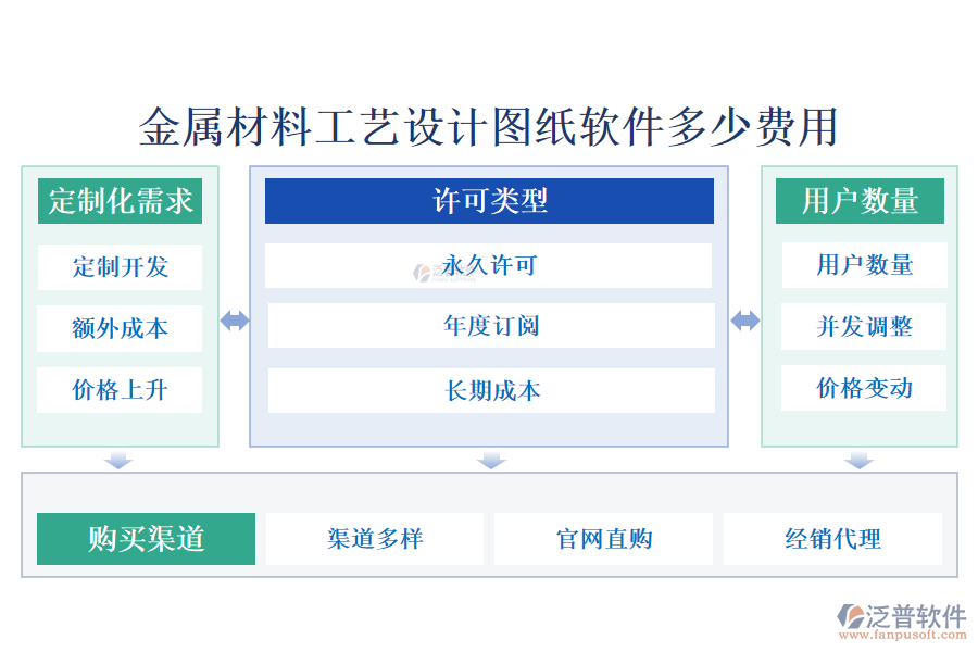 金屬材料工藝設(shè)計(jì)圖紙軟件多少費(fèi)用?