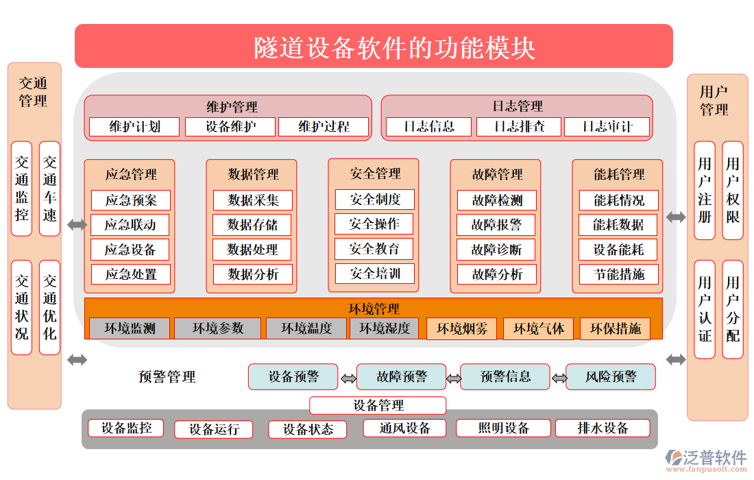 隧道設(shè)備軟件