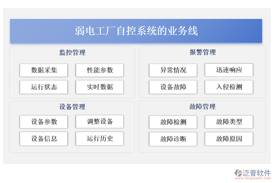 弱電工廠自控系統(tǒng)