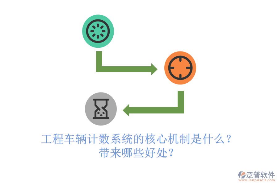 工程車(chē)輛計(jì)數(shù)系統(tǒng)的核心機(jī)制是什么？帶來(lái)哪些好處？